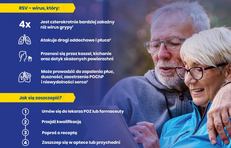 Zdrowie Człowiek Profilaktyka