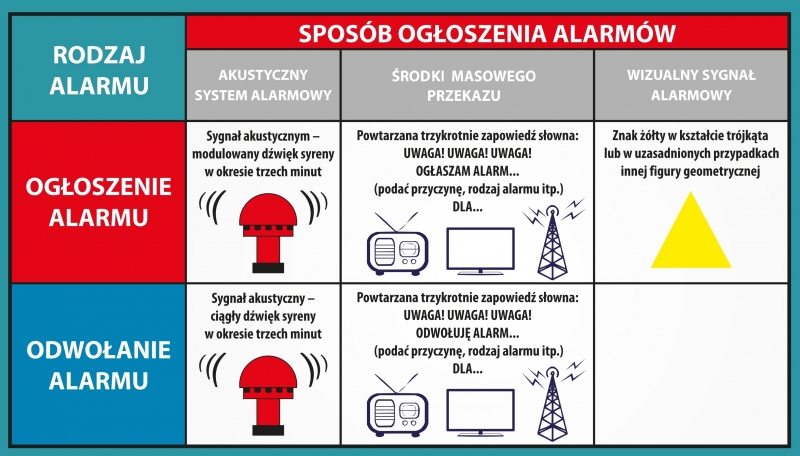 Zawyją syreny